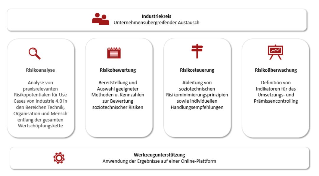 Sorisma-Zielsetzung